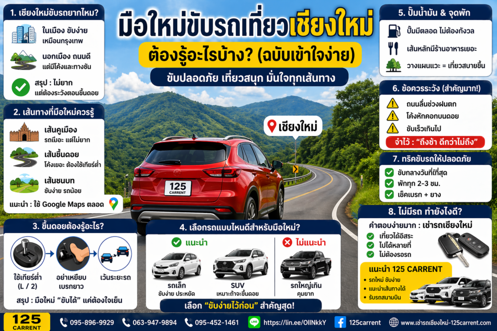 มือใหม่ขับรถเที่ยวเชียงใหม่ ต้องรู้อะไรบ้าง พร้อมเทคนิคขับปลอดภัยและแนะนำรถเช่าเชียงใหม่ 125 CARRENT โทร 095-452-1461