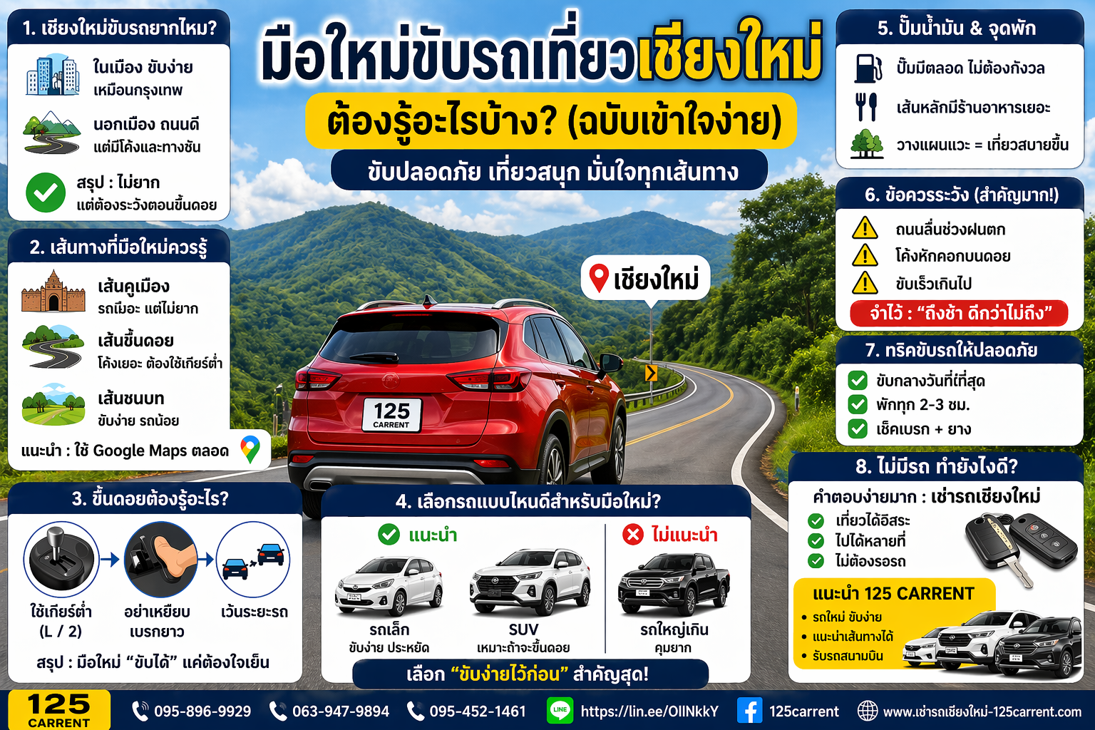 มือใหม่ขับรถเที่ยวเชียงใหม่ ต้องรู้อะไรบ้าง พร้อมเทคนิคขับปลอดภัยและแนะนำรถเช่าเชียงใหม่ 125 CARRENT โทร 095-452-1461