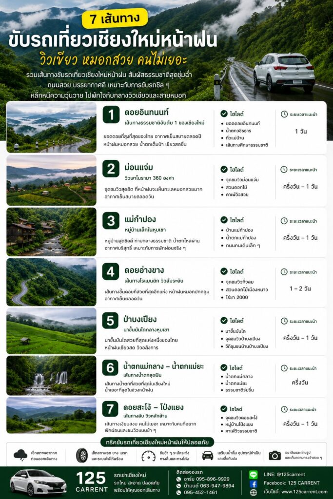 7 เส้นทางขับรถเที่ยวเชียงใหม่หน้าฝน วิวเขียว หมอกสวย คนไม่เยอะ ปี 2569