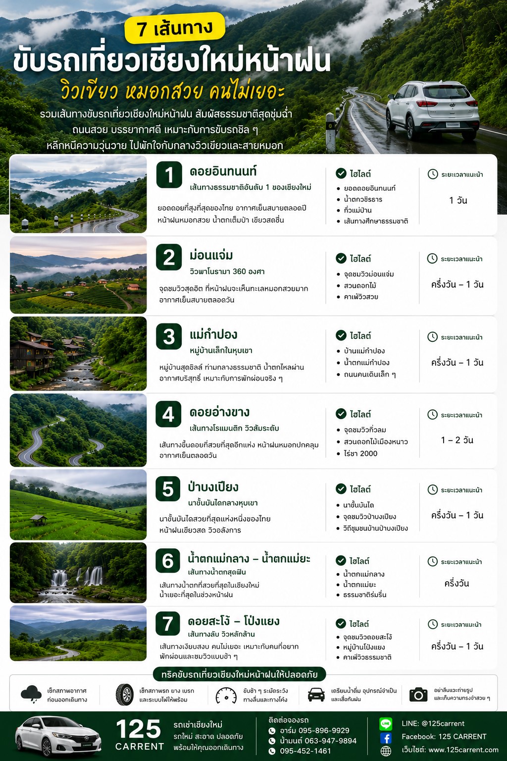 7 เส้นทางขับรถเที่ยวเชียงใหม่หน้าฝน วิวเขียว หมอกสวย คนไม่เยอะ ปี 2569