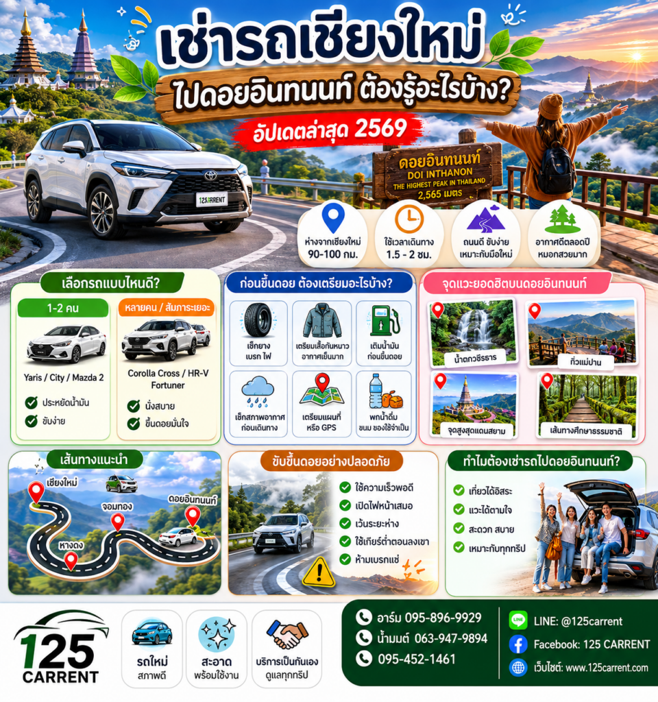 เช่ารถเชียงใหม่ไปดอยอินทนนท์ ต้องรู้อะไรบ้าง อัปเดตล่าสุดปี 2569