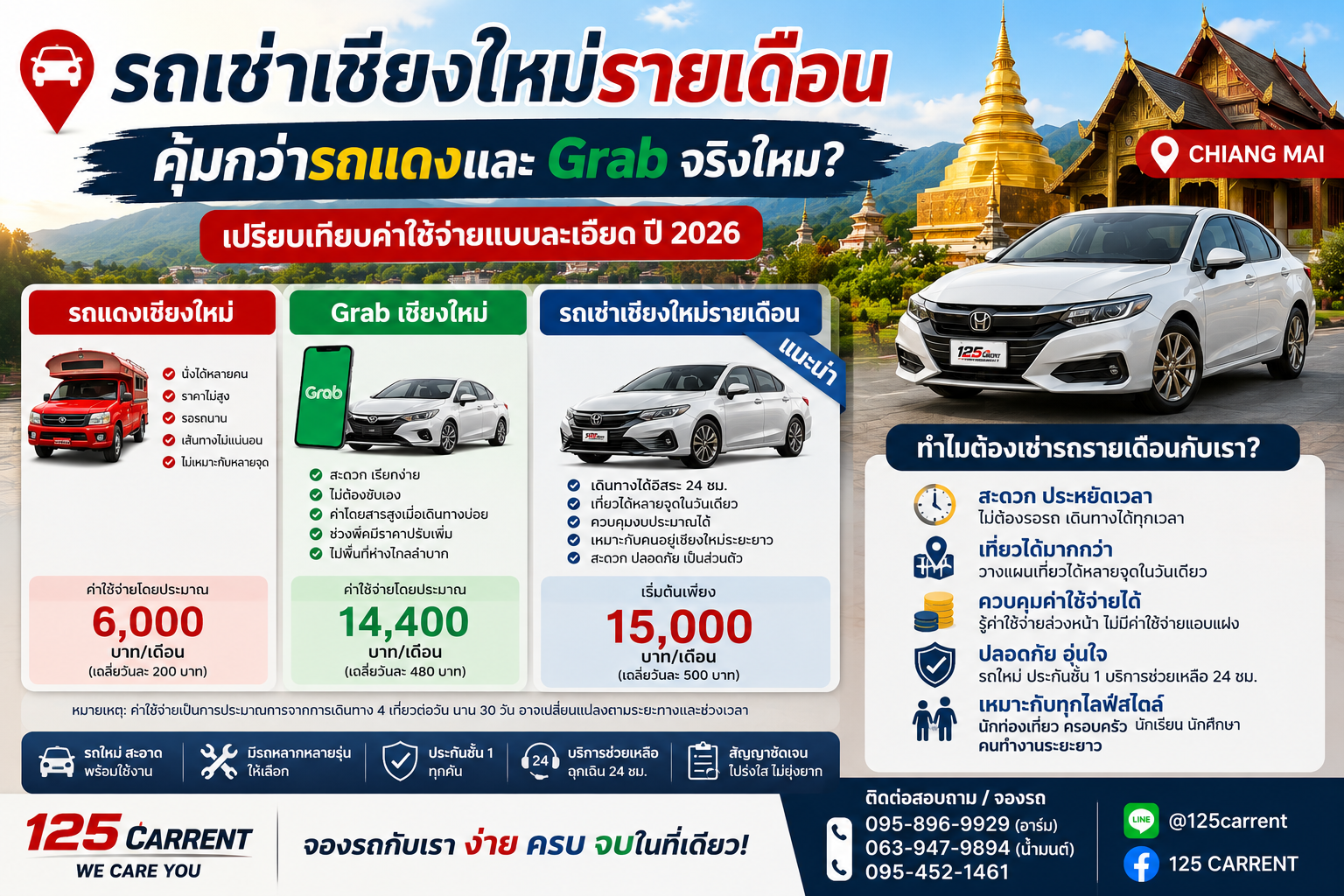 รถเช่าเชียงใหม่รายเดือน เริ่มต้น 15000 บาท เปรียบเทียบรถแดงและ Grab ปี 2026