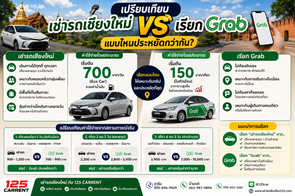 เปรียบเทียบเช่ารถเชียงใหม่กับ Grab แบบไหนประหยัดกว่ากันสำหรับการเที่ยวเชียงใหม่