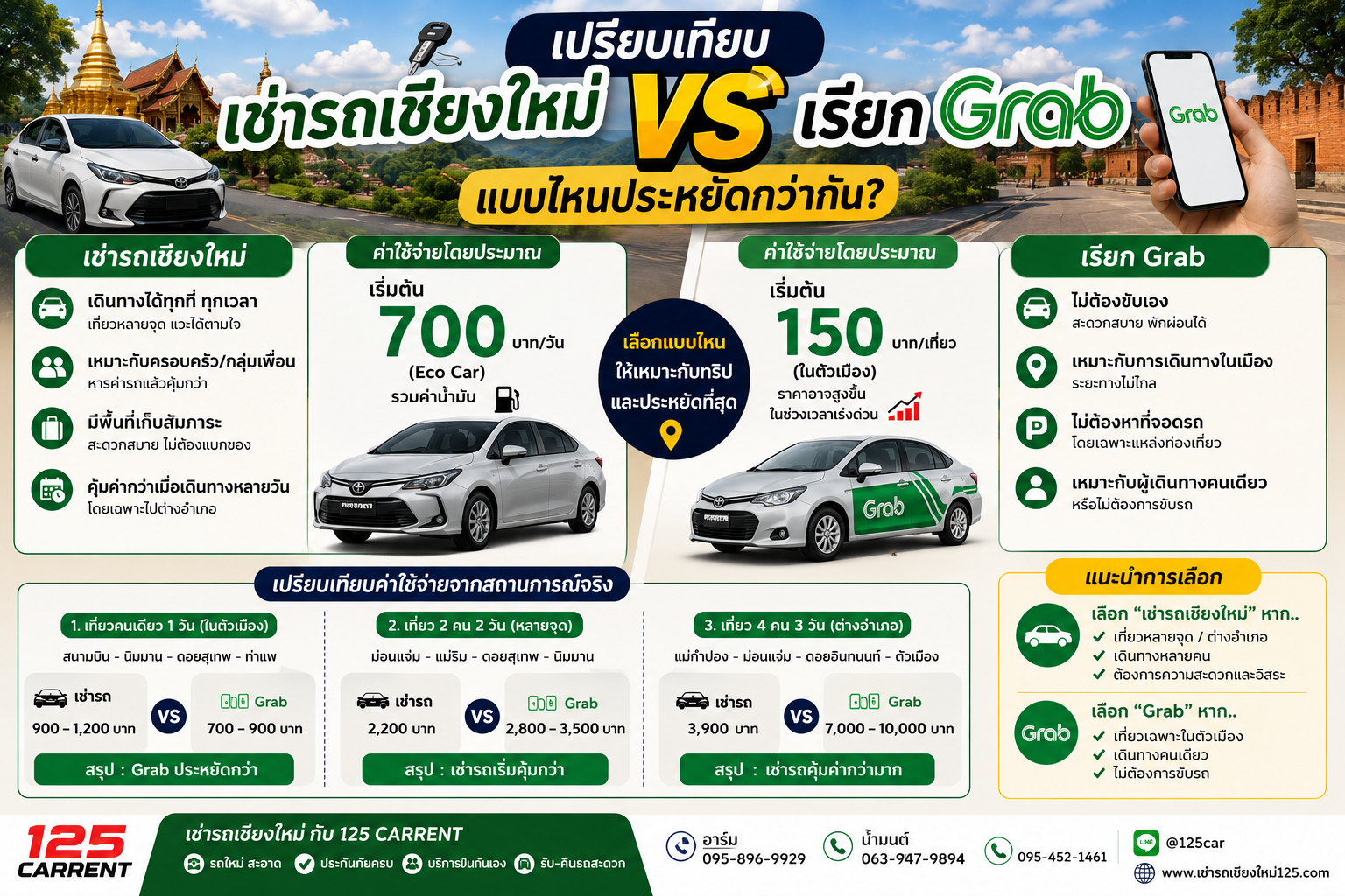เปรียบเทียบเช่ารถเชียงใหม่กับ Grab แบบไหนประหยัดกว่ากันสำหรับการเที่ยวเชียงใหม่