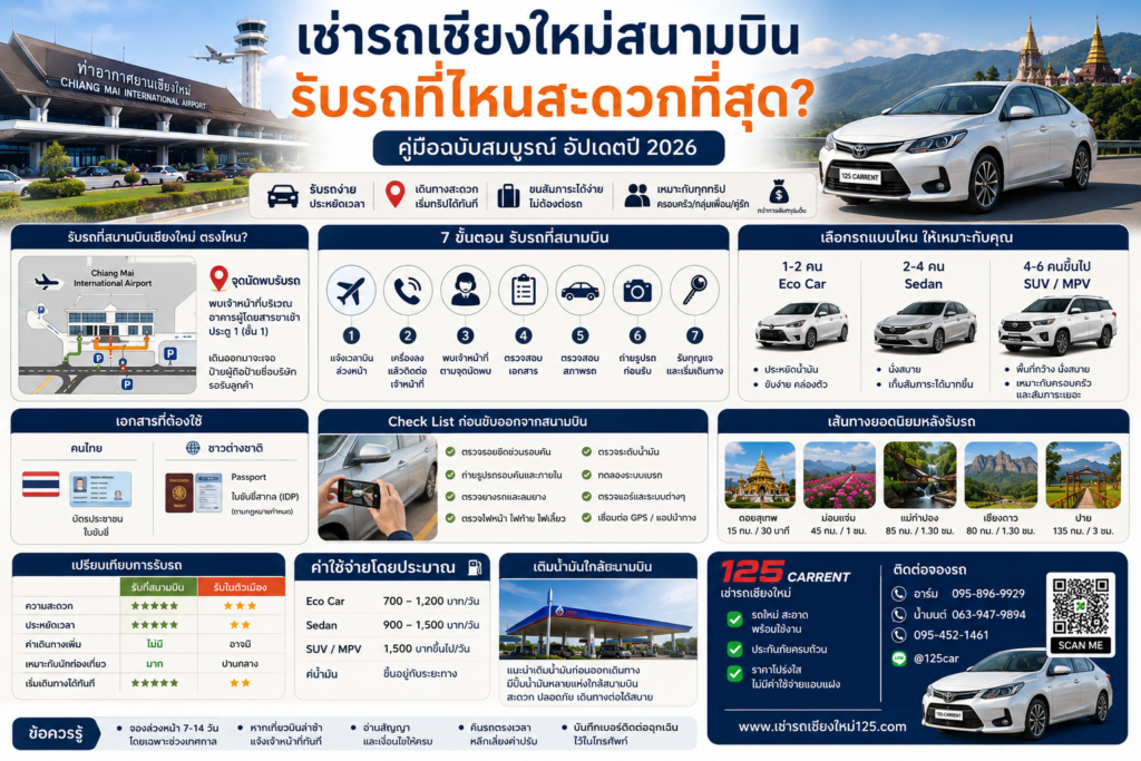 เช่ารถเชียงใหม่สนามบิน รับรถที่ไหนสะดวกที่สุด พร้อมคู่มือรับรถและข้อควรรู้ ปี 2026