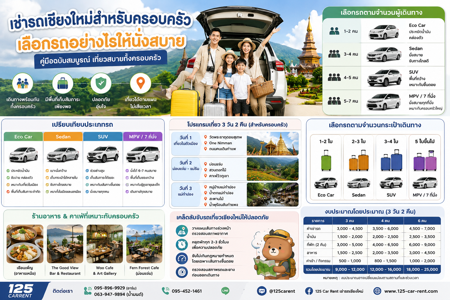 เช่ารถเชียงใหม่สำหรับครอบครัว พร้อมคำแนะนำการเลือกรถให้นั่งสบาย เหมาะกับจำนวนผู้โดยสารและสัมภาระ อัปเดตปี 2026