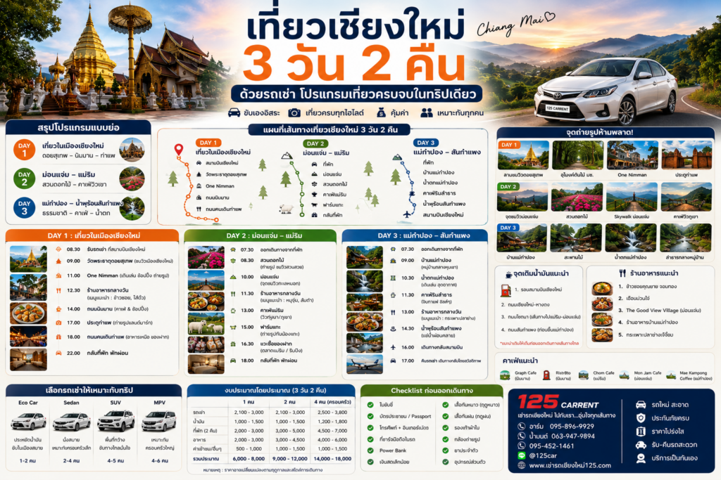 โปรแกรมเที่ยวเชียงใหม่ 3 วัน 2 คืน ด้วยรถเช่า ครบทุกเส้นทางยอดนิยม ปี 2026