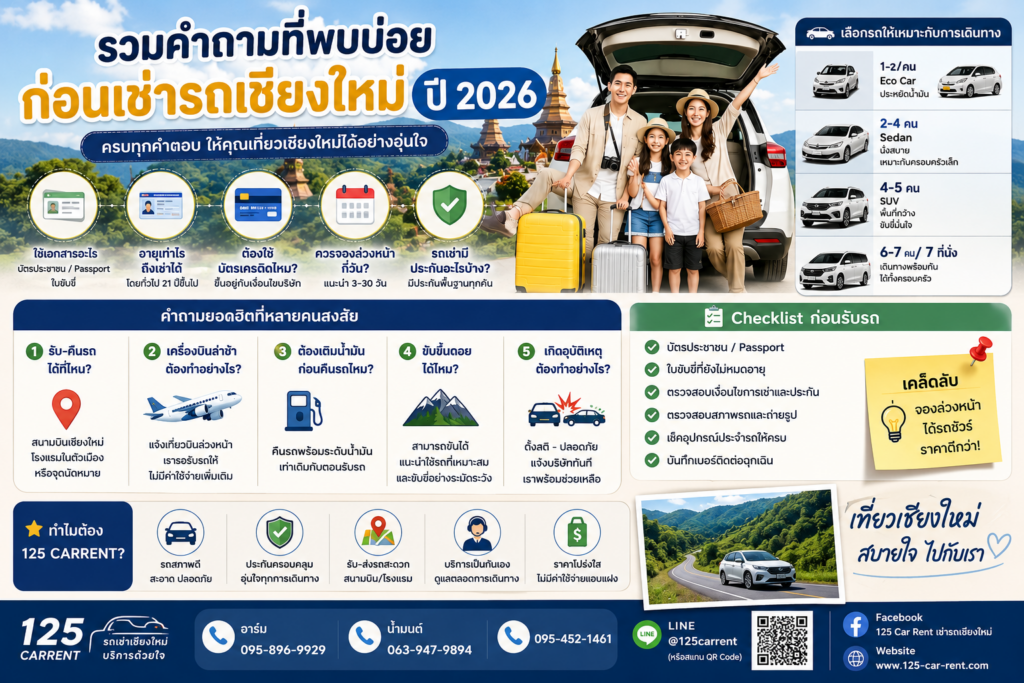 รวมคำถามที่พบบ่อยก่อนเช่ารถเชียงใหม่ ปี 2026 พร้อมคำแนะนำเรื่องเอกสาร ประกันภัย การรับรถ และข้อควรรู้ก่อนเช่ารถ