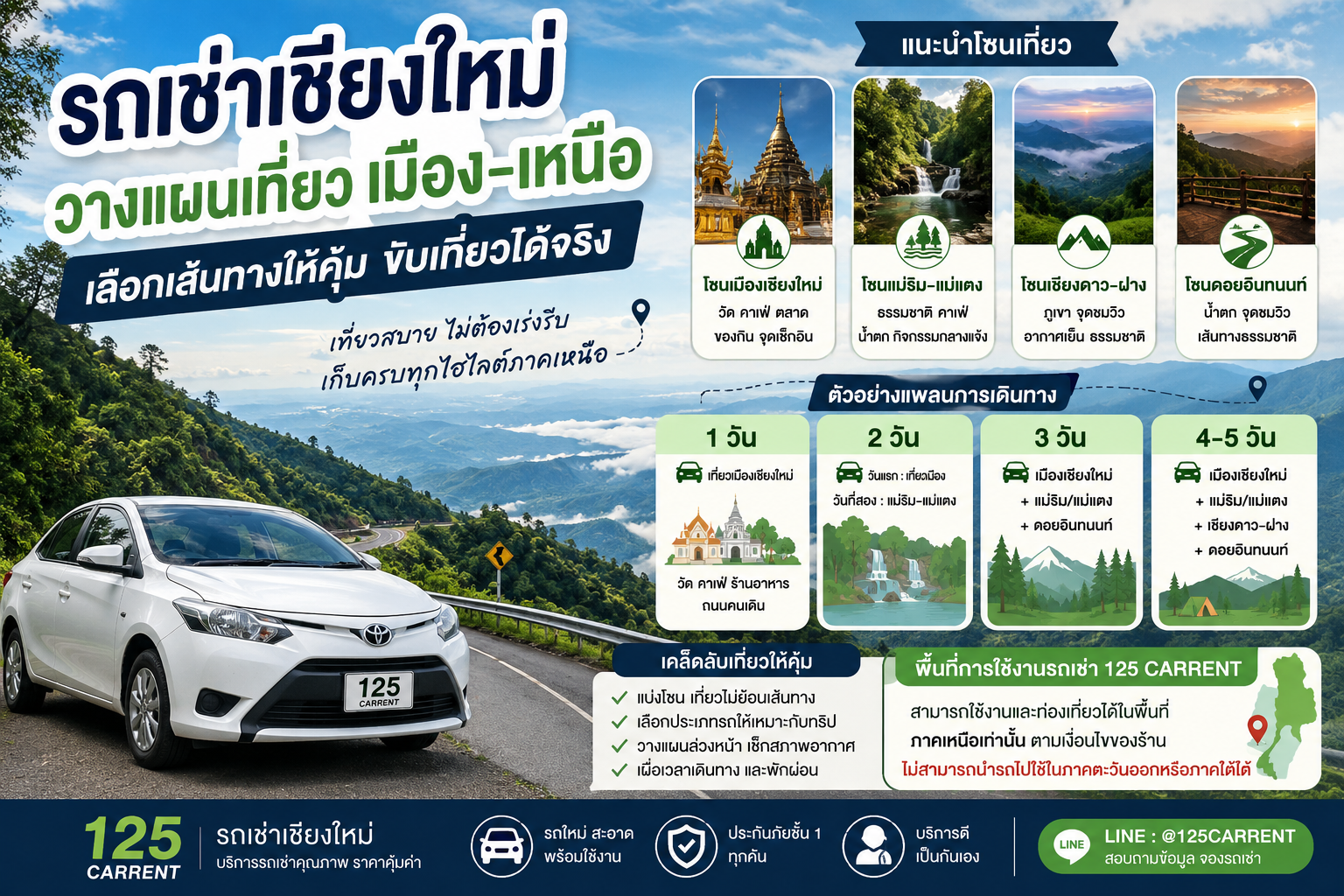 รถเช่าเชียงใหม่ วางแผนเที่ยวเมืองและภาคเหนือ เลือกเส้นทางให้คุ้ม